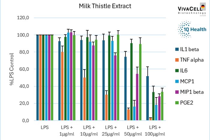 Milk Thistle Extract…
